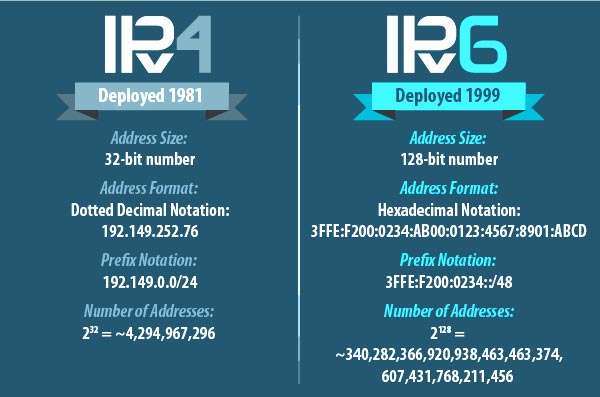 Cómo Saber Mi Ip Guía Para Conocer Tu Dirección Ip Gratis And Fácil 2363